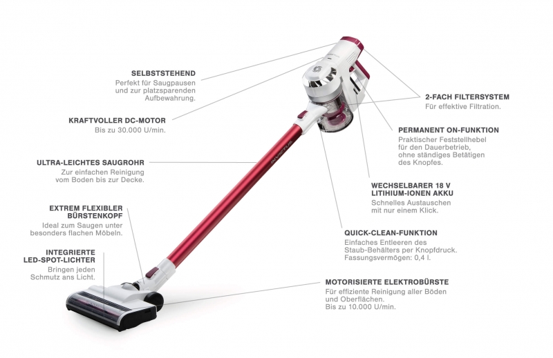 Invictus X3 - Technische Daten