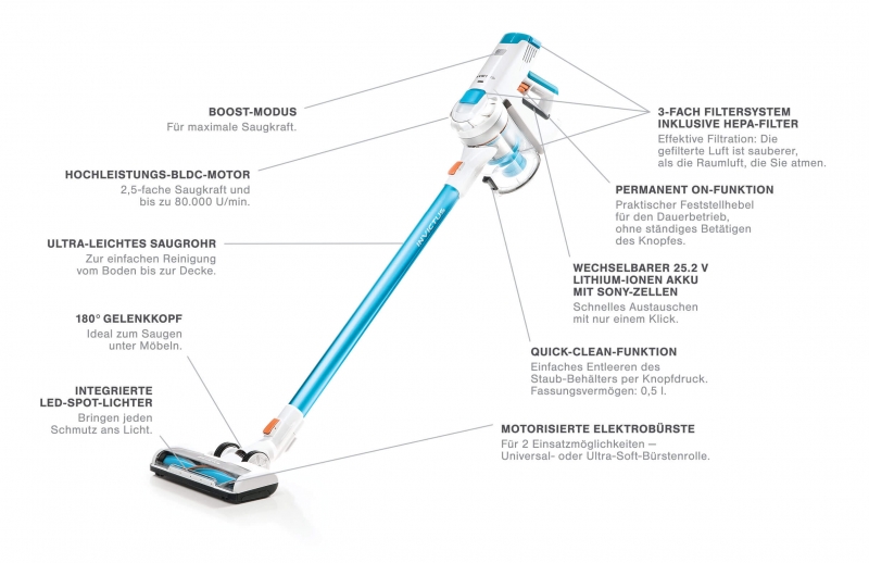 Invictus X7 - Technische Daten