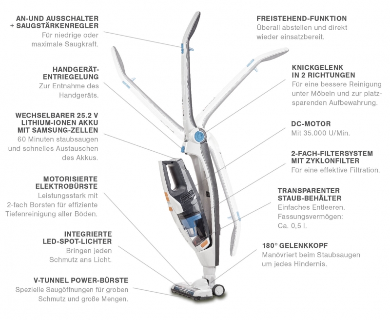 Invictus M5 - Technische Daten
