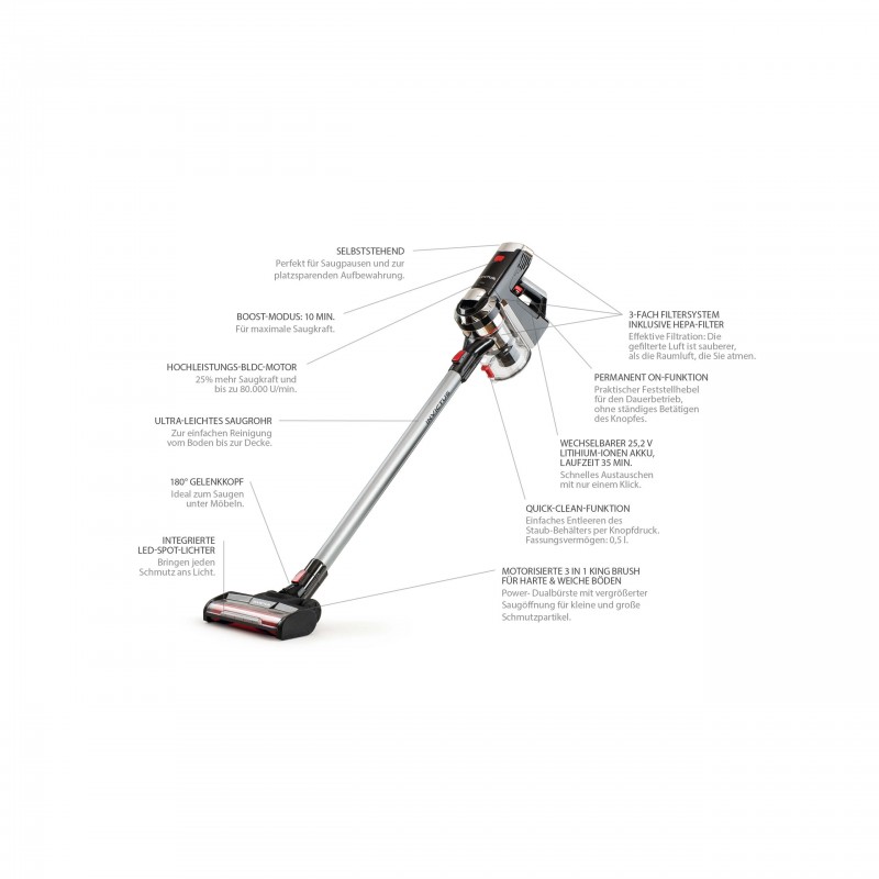 Invictus X9 - Technische Daten