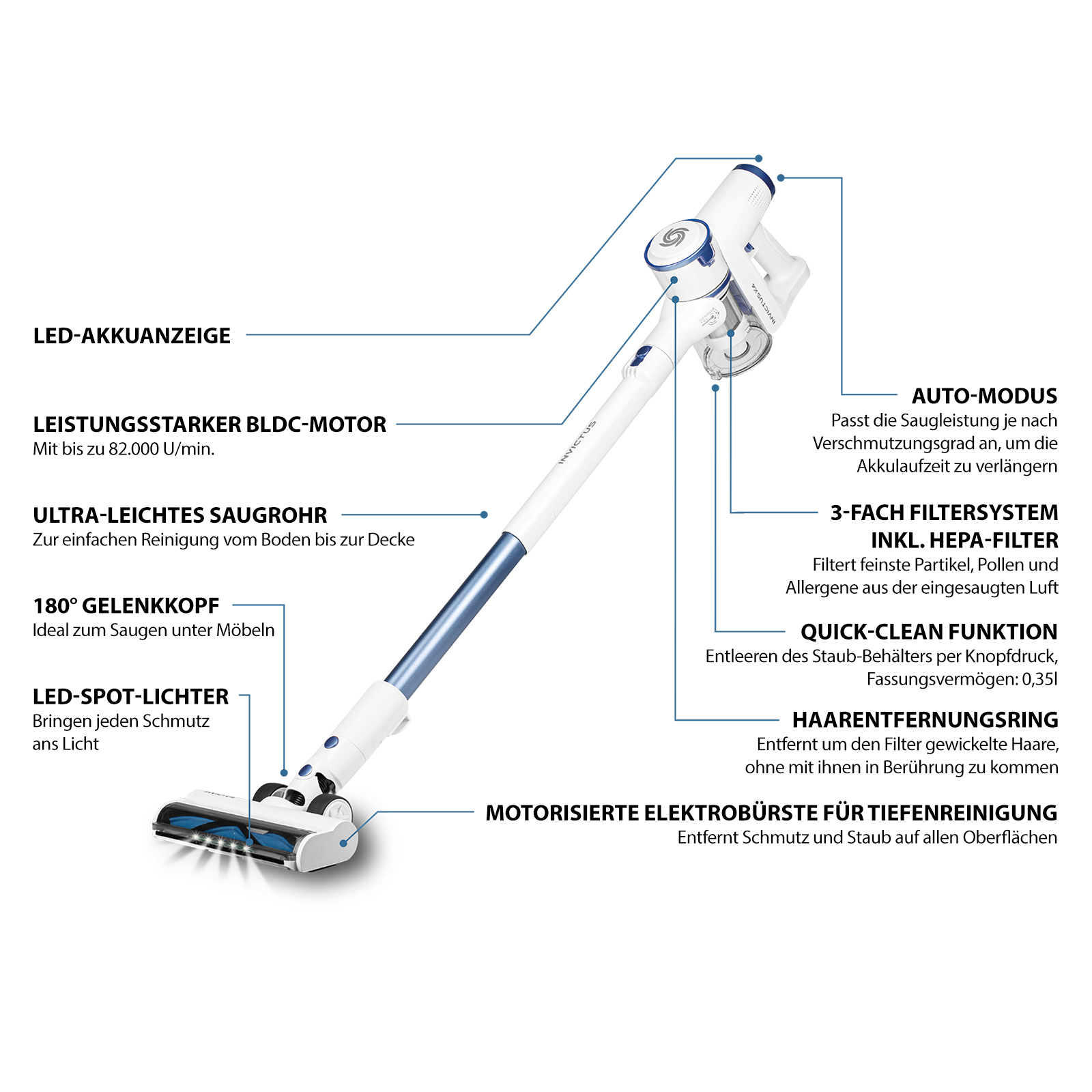 INVICTUS X3 FACELIFT