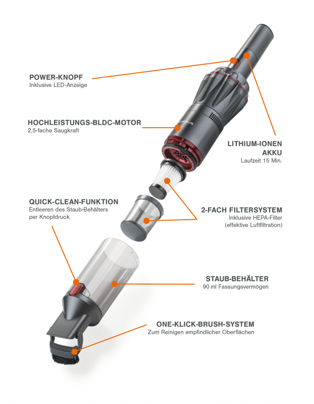 Invictus One - Technische Daten